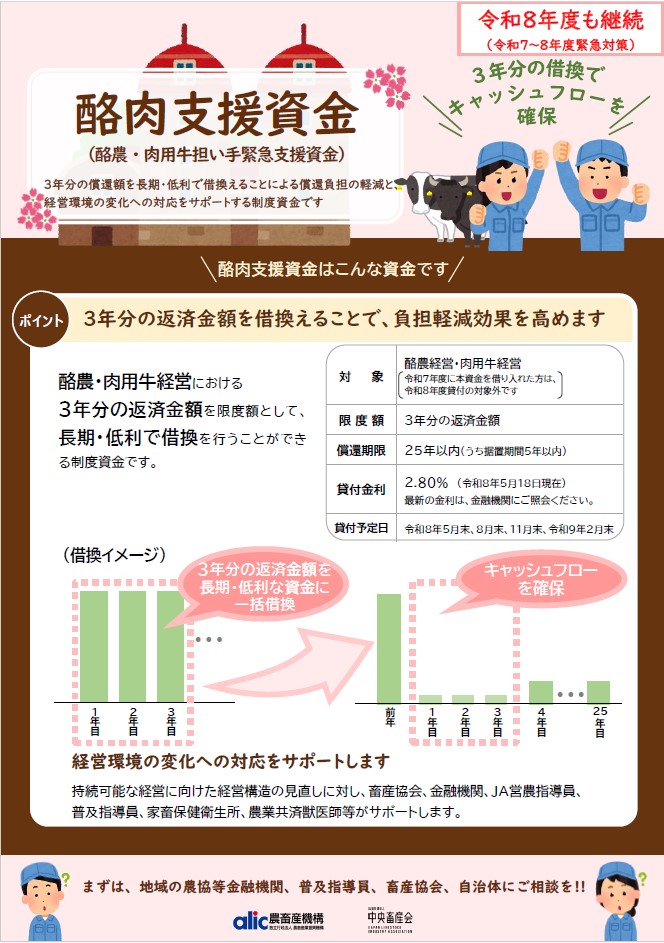 酪肉支援資金（酪農・肉用牛担い手緊急支援資金）の制度概要を示すチラシ。令和7～8年度緊急対策として令和8年度も継続。