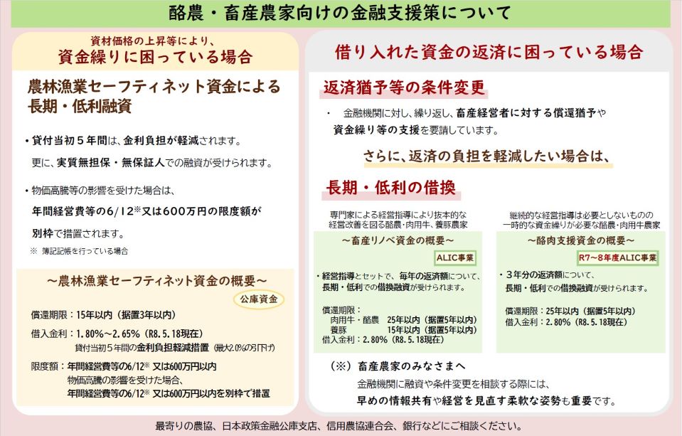 酪農・畜産農家向けの金融支援策を「資金繰りに困っている場合」と「返済に困っている場合」の2軸で整理した総合案内チラシ。
