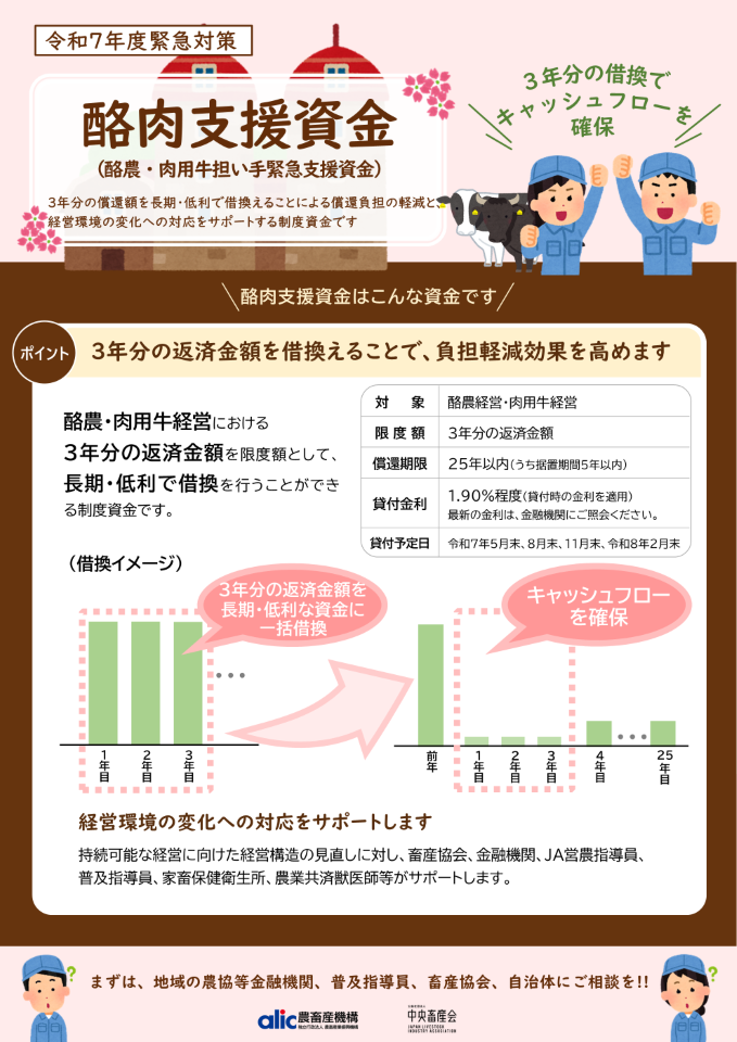 【広報用チラシ】酪肉支援資金