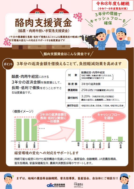 「酪肉支援資金(酪農・肉用牛担い手緊急支援資金)の概要を説明するチラシ。令和8年度も継続、3年分の借換でキャッシュフローを確保」