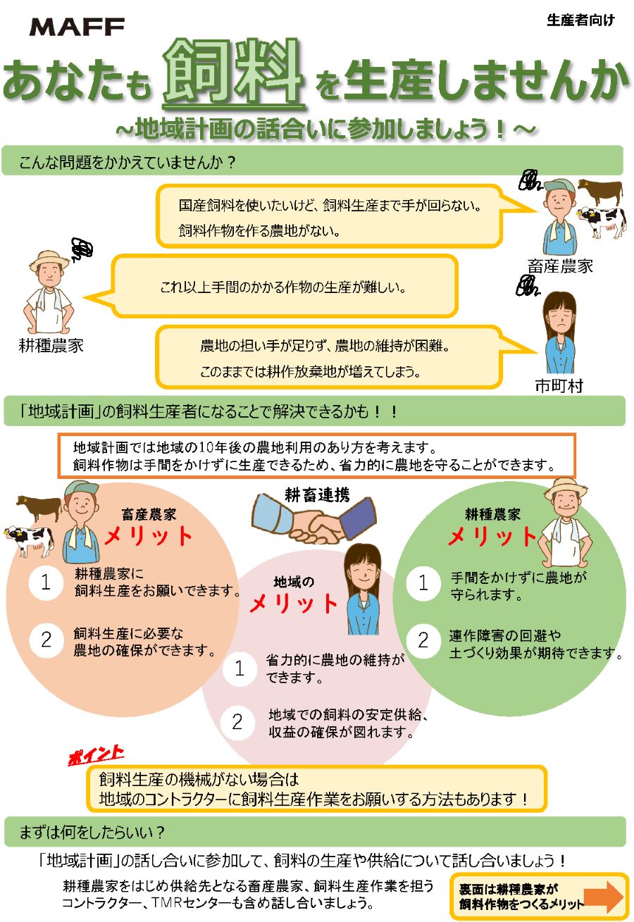 表面