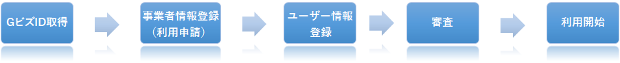 システムの利用方法