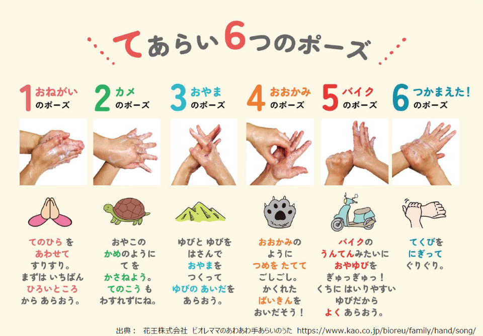 １おねがいのポーズ　てのひらをあわせてすりすり。まずはいちばんひろいところからあらおう。２カメのポーズ　おやこのかめのようにてをかさねよう。てのこうもわすれずにね。３おやまのポーズ　ゆびとゆびをはさんでおやまをつくってゆびのあいだをあらおう。４おおかみのポーズ　おおかみのようにつめをたててごしごし。かくれたばいきんをおいだそう！5バイクのポーズ　バイクのうんてんみたいにおやゆびをぎゅぎゅ！くちにはいりやすいゆびだからよくあらおう　6つかまえた！のポーズ　てくびをにぎってぐりぐり。