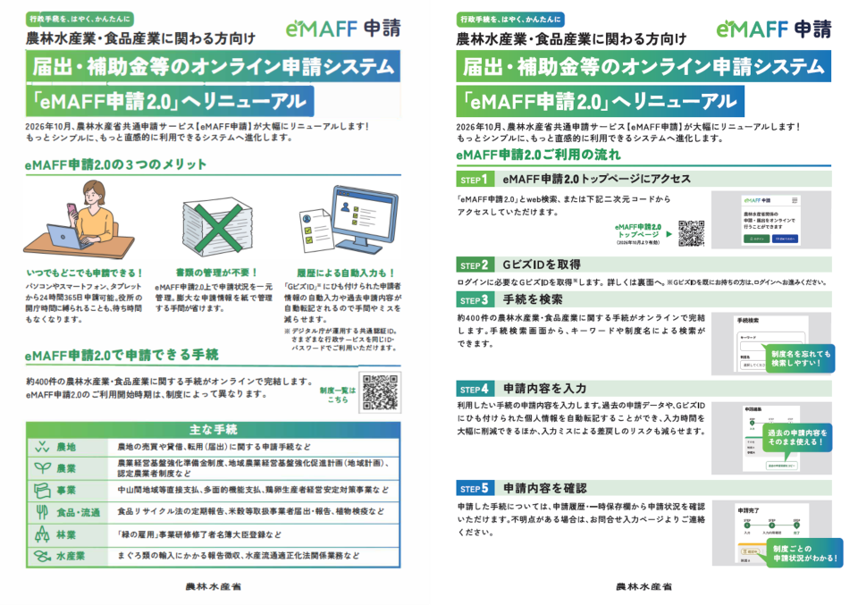 新しい農林水産省共通申請サービス(eMAFF申請2.0)の申請者向け周知チラシ。左面と右面の2構成。 農林水産業・食品産業に関わる方向け、届出・補助金等のオンライン申請システム「eMAFF申請2.0」へリニューアル 2026 年10月、農林水産省共通申請サービス【eMAFF申請】が大幅にリニューアルします!もっとシンプルに、もっと直感的に利用できるシステムへ進化します。 【左面:サービス概要と特長】 キャッチコピー「行政手続を、はやく、簡単に」のもと、「農林水産省共通申請サービス(eMAFF申請)リニューアル」と大きく記載。 農林水産業・食品産業に関わる方向けの届出・補助金等のオンライン申請システムであることを説明。 申請可能な手続きとして、認定農業者制度、経営所得安定対策、収入保険、強い農業づくり総合支援交付金事業、環境保全型農業直接支払交付金、集落農業振興地域制度 等を例示(一覧URL:https://e.maff.go.jp/SearchFromAllTetsuzuki)。 3つのポイントを紹介: ・Point 1「自宅のPC、スマホから申請可能に」:役所の開庁時間に縛られず、PC・スマートフォン・タブレットから申請可能。ワンストップ・ワンスオンリーで手間を省略。 ・Point 2「紙の管理が不要に」:申請書類の紙管理不要、過去の申請情報も再利用可能。中央に農漁業者等・共通申請サービス(eMAFF)DB・農林水産省・県市町村等・関係機関が連携するシステム構成図を掲載。 ・Point 3「審査状況の確認も簡単」:申請の審査状況をリアルタイムで把握可能。 【右面:eMAFFご利用までの流れ(5ステップ)】 STEP 01:eMAFF申請2.0トップページにアクセス。eMAFFポータル https://e.maff.go.jp を案内。 STEP 02:GビズIDを取得 STEP 03:手続を検索 STEP 04:申請内容を入力 STEP 05:申請内容を確認