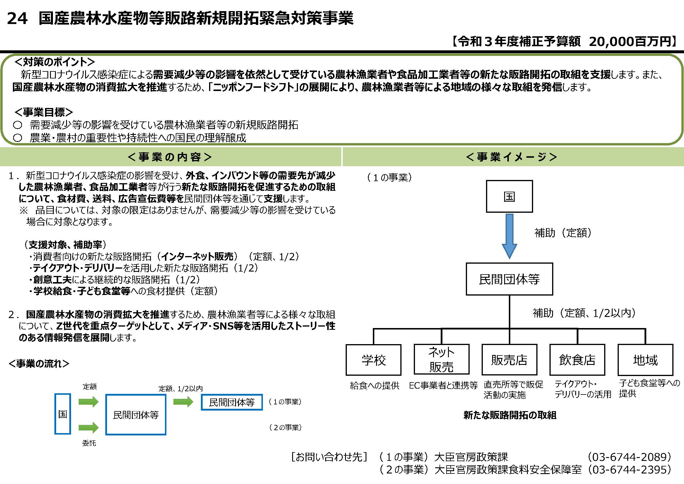 国産農林水産物等販路新規開拓緊急対策事業