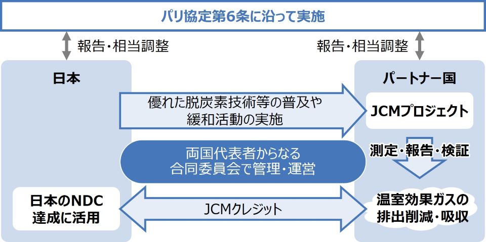 日本とパートナー国の関係