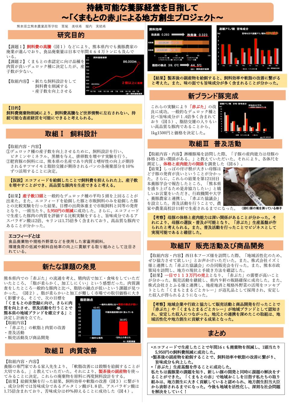 熊本県立熊本農業高等学校