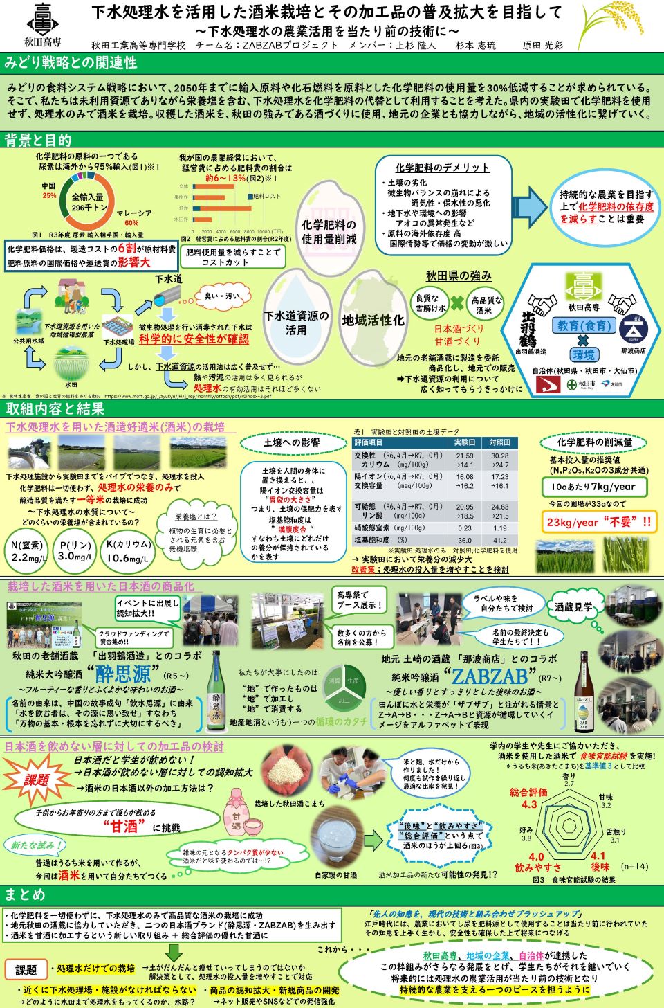秋田工業高等専門学校
