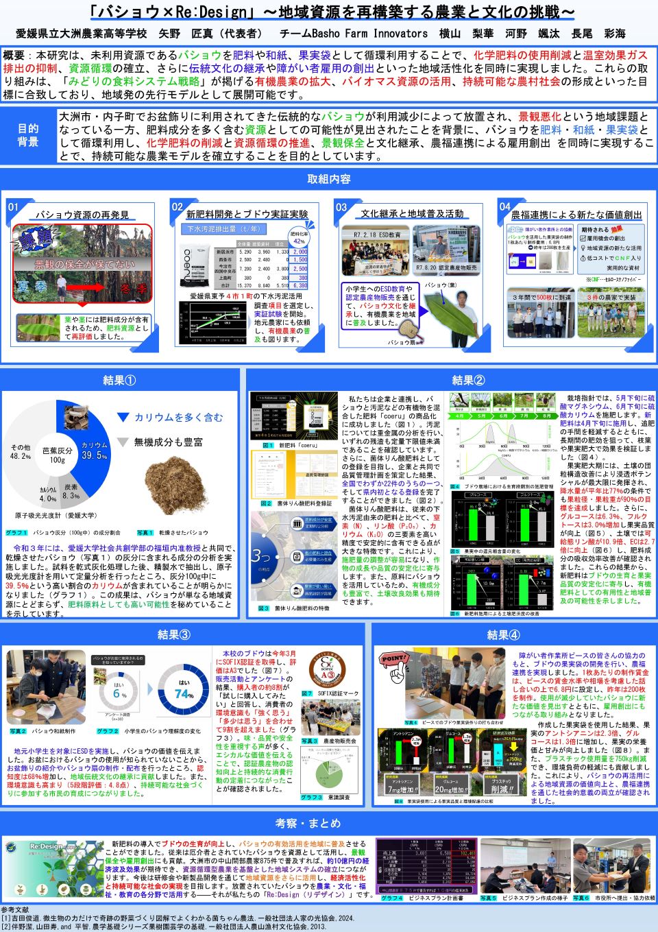 愛媛県立大洲農業高等学校