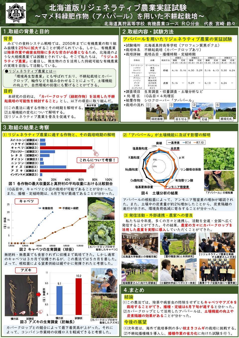 北海道真狩高等学校