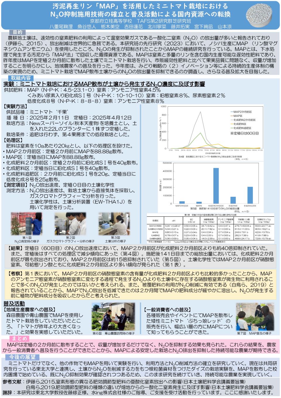 京都府立立桂高等学校
