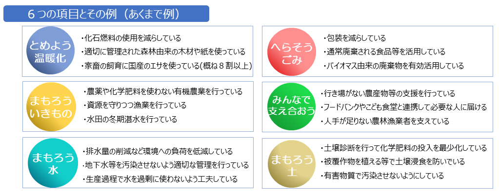 サステナウィークの６つの項目と例