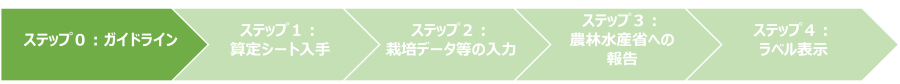 ステップ0