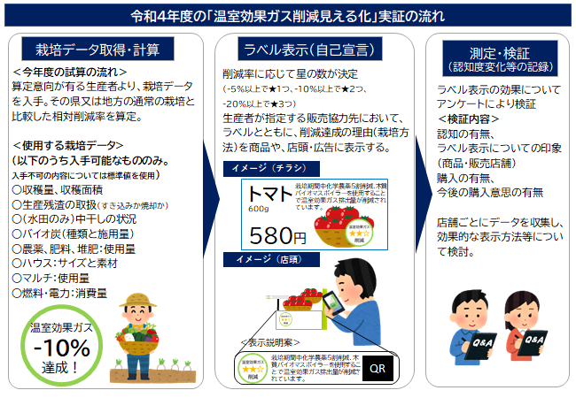 見える化の仕組み