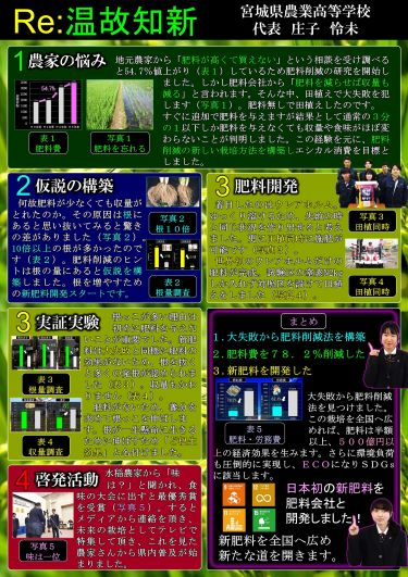 宮城県農業高等学校の取組
