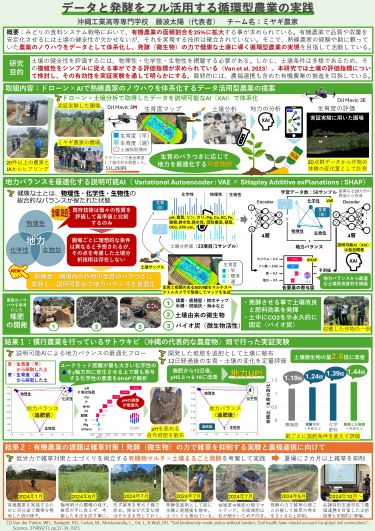 沖縄工業高等専門学校の取組
