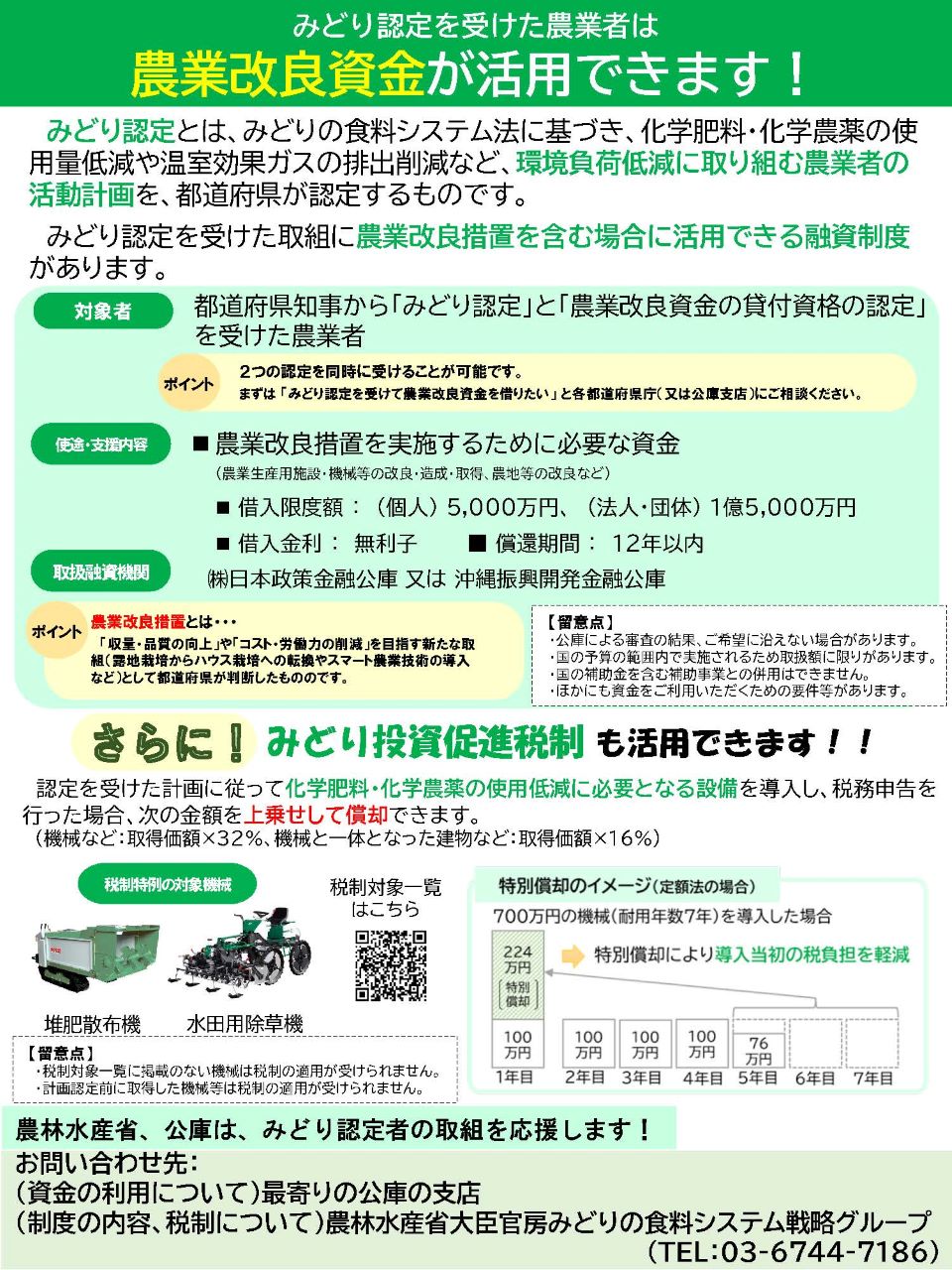 農業改良資金