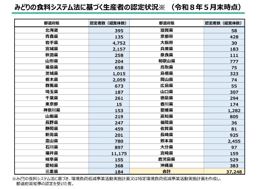 都道府県ごとの内訳