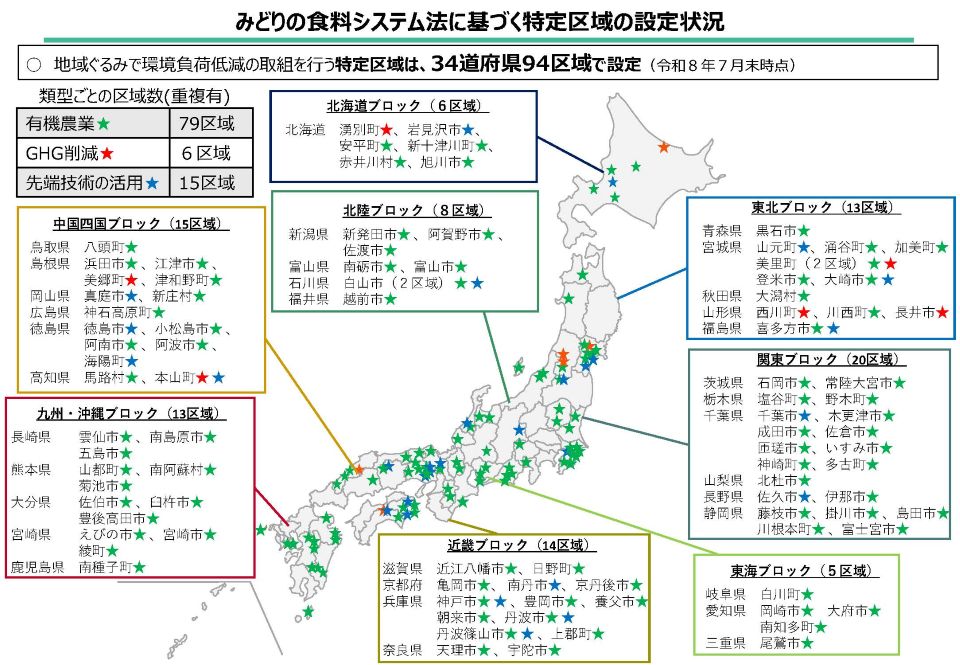 特定区域(モデル地区)の設定状況(令和8年7月末時点)