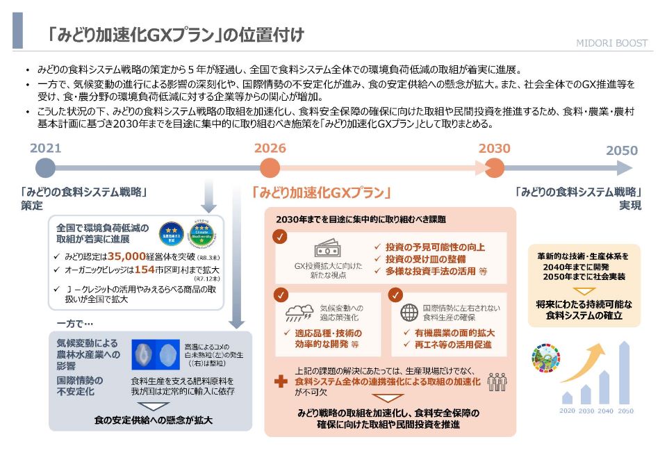 みどりの食料システム戦略トップページ：農林水産省