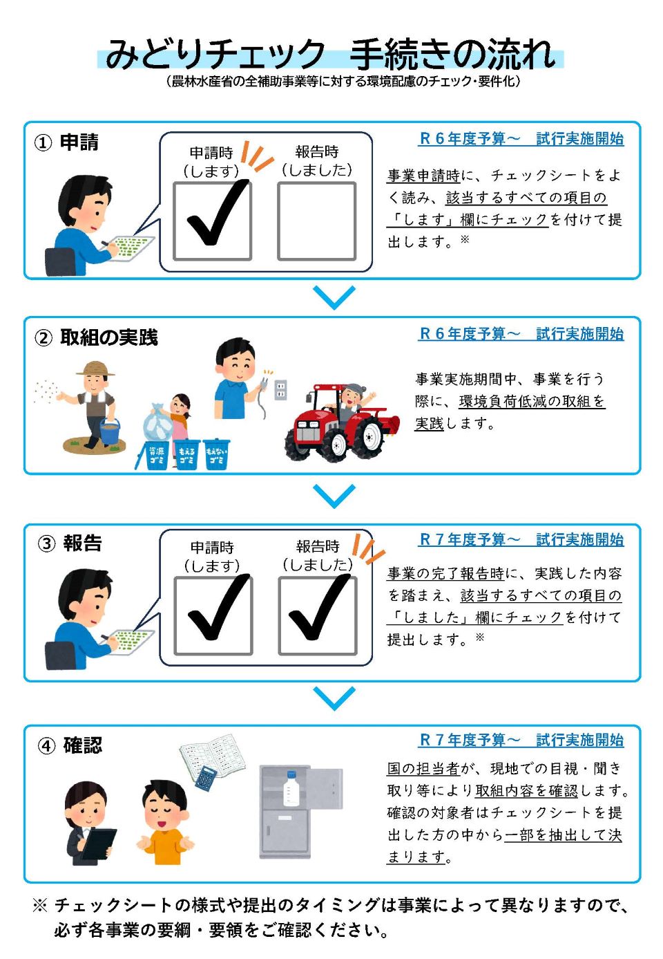 (チラシ)みどりチェック手続きの流れ