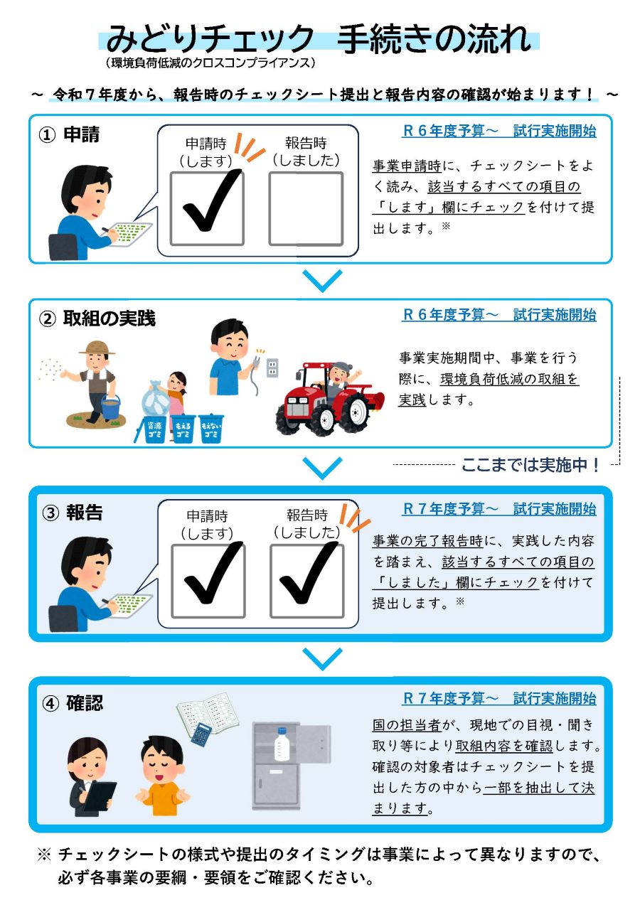 クロコン手続き1