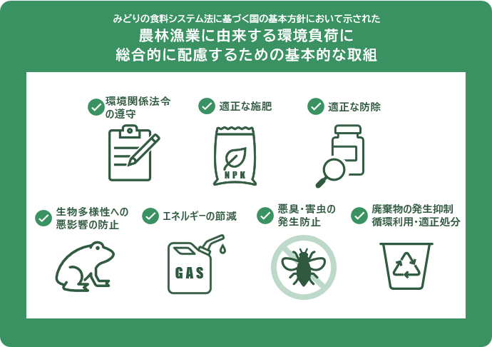 農林水産省の全補助事業等に対する環境配慮のチェック・要件化（みどり