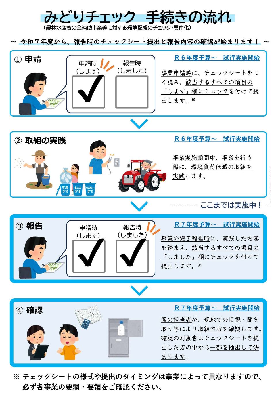 (チラシ)みどりチェック手続きの流れ