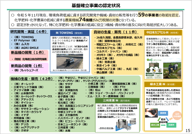 基盤確立事業の認定状況