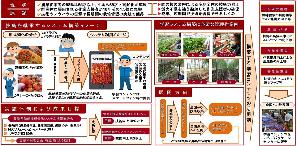 システム概要（システム構築イメージ、構築に必要な管理作業例、コンテンツの活用例
