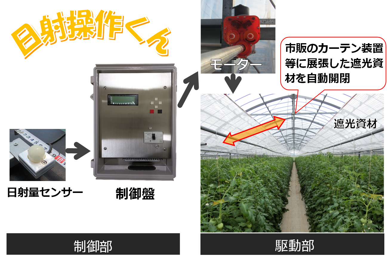 システムの構成図
