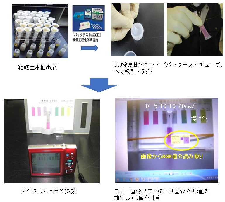 作業時の写真