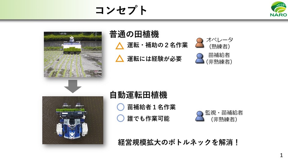 コンセプト