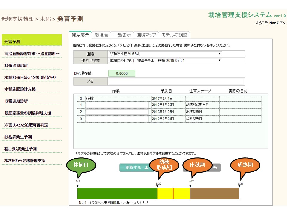 情報の表示画面