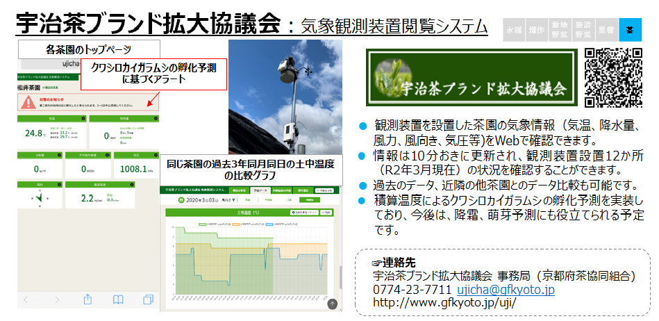 宇治茶ブランド拡大協議会