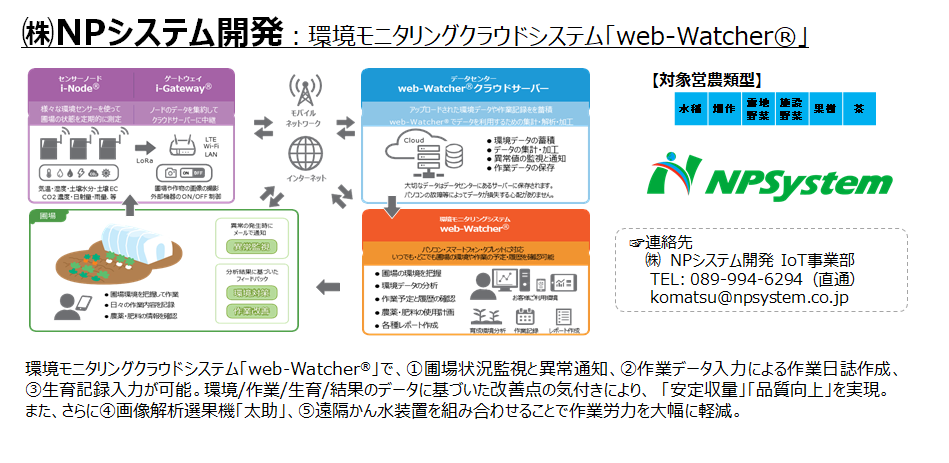 (株)NPシステム開発