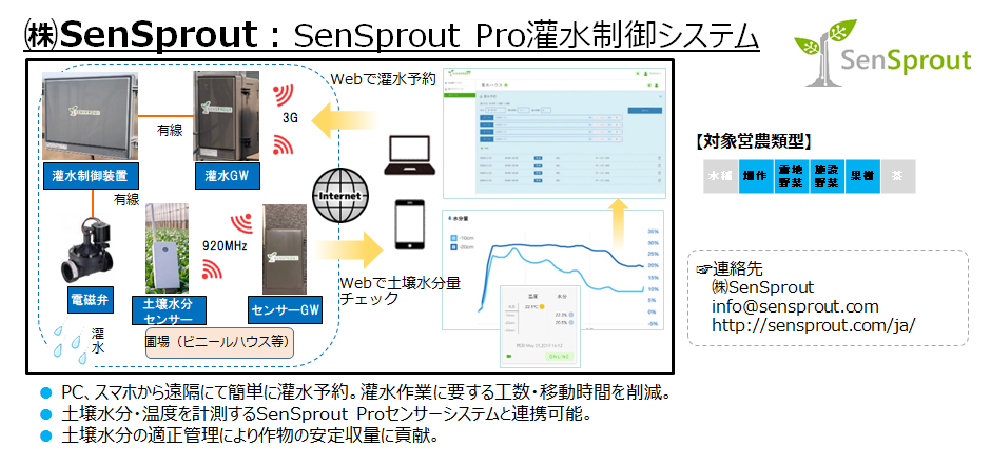 (株)SenSprout