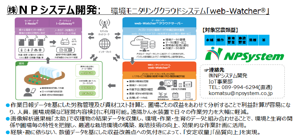 (株)NPシステム