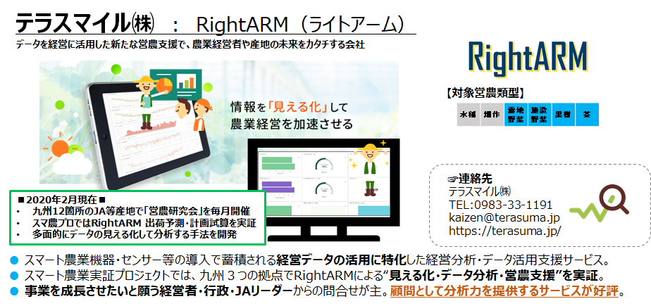 テラスマイル(株)