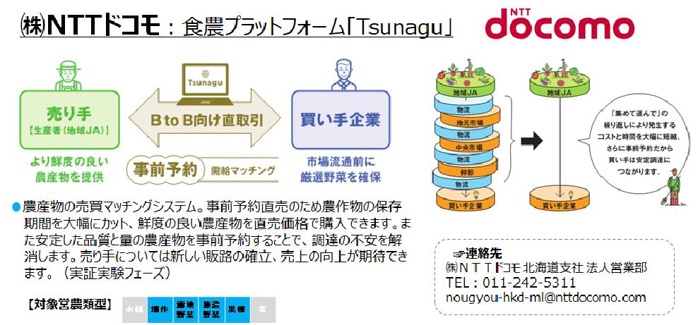 (株)NTTドコモ