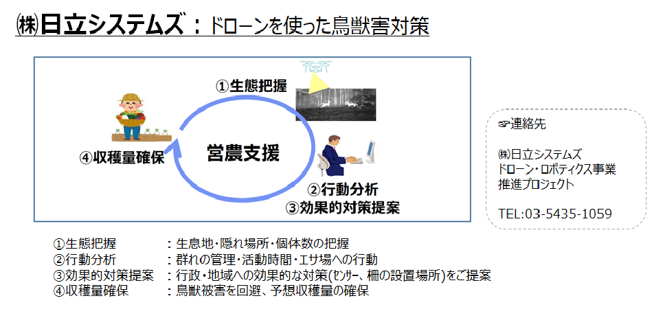 (株)日立システムズ