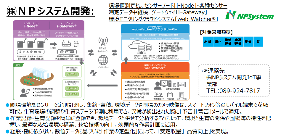 (株)NPシステム