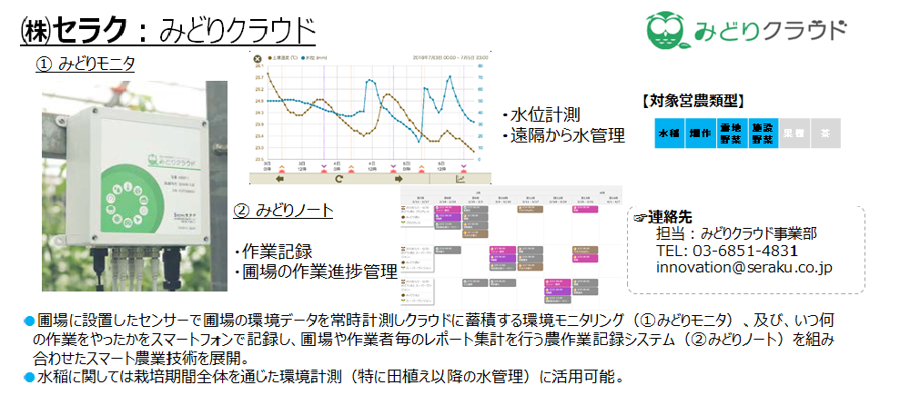 (株)セラク