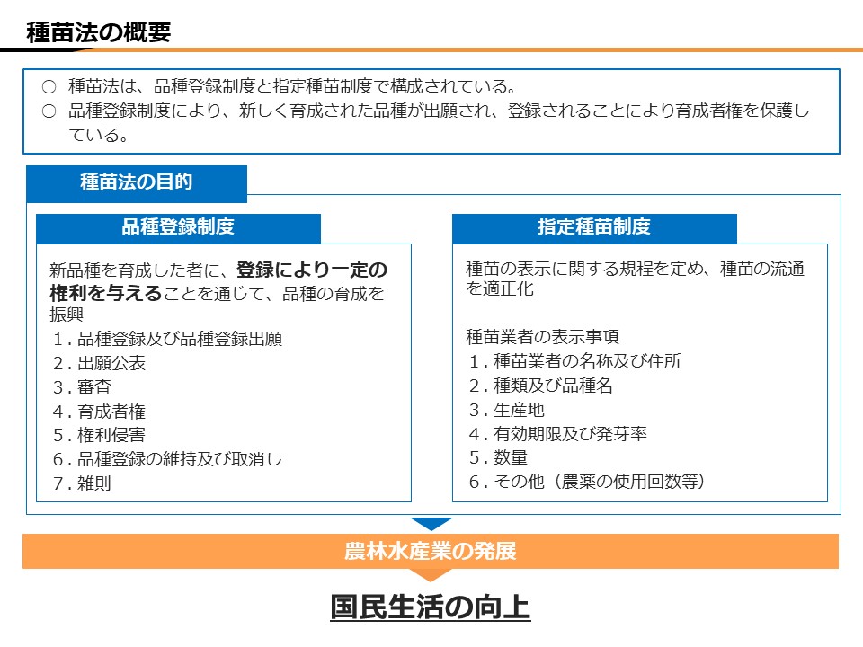 種苗法概要