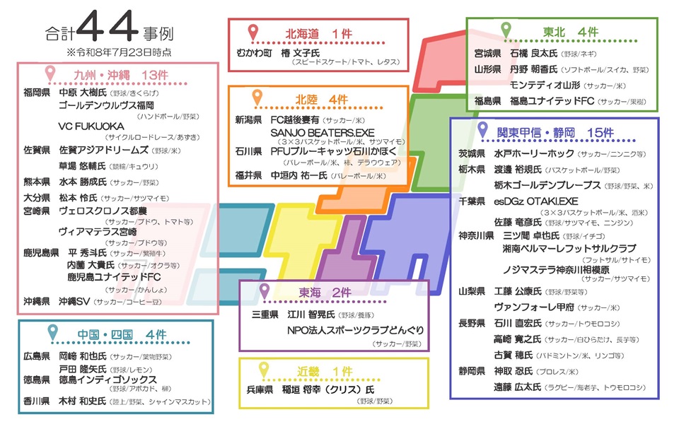 「アスノウ」事例一覧 北海道椿文子氏 宮城県石橋良太氏 山形県丹野朝香氏、山形モンテディオ 福島県福島ユナイテッドFC 茨城県水戸ホーリーホック 栃木県渡邊裕規氏、栃木ゴールデンブレーブス 千葉県esDGz OTAKI.EXE、佐藤竜彦氏 神奈川県三ツ間卓也氏、湘南ベルマーレフットサルクラブ、ノジマステラ神奈川相模原 新潟県FC越後妻有、SANJO BEATERS.EXE 石川県PFUブルーキャッツ石川かほく 福井県中垣内裕一氏 長野県石川直宏氏、高崎寛之氏、古賀穂氏 山梨県工藤公康氏 静岡県神取忍氏、遠藤広太氏 三重県江川智晃氏、NPO法人スポーツクラブどんぐり 兵庫県稲垣将幸(クリス)氏 広島県岡崎和也氏、戸田隆矢氏 徳島県徳島インディゴソックス 香川県木村和史氏 福岡県中原大樹氏、ゴールデンウルヴス福岡、VC FUKUOKA 佐賀県佐賀アジアドリームズ、草場悠輔氏 熊本県水本勝成氏 大分県松本怜氏 宮崎県ヴェロスクロノス都農、ヴィアマテラス宮崎 鹿児島県平秀斗氏、内薗大貴氏、鹿児島ユナイテッドFC 沖縄県沖縄SV