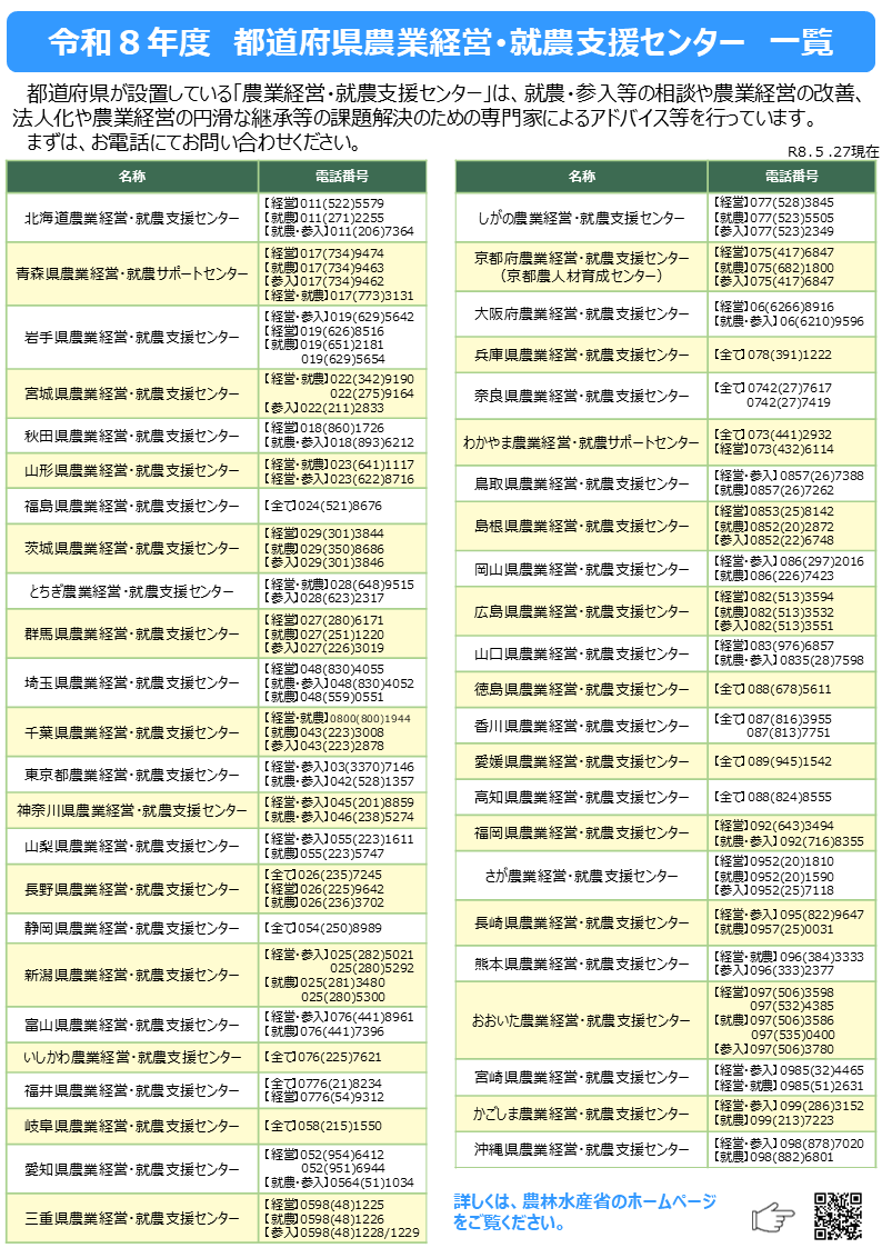 センター連絡先一覧