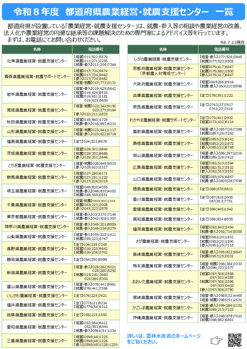 センターの連絡先一覧