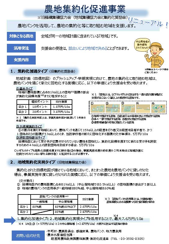 農地集約化促進事業