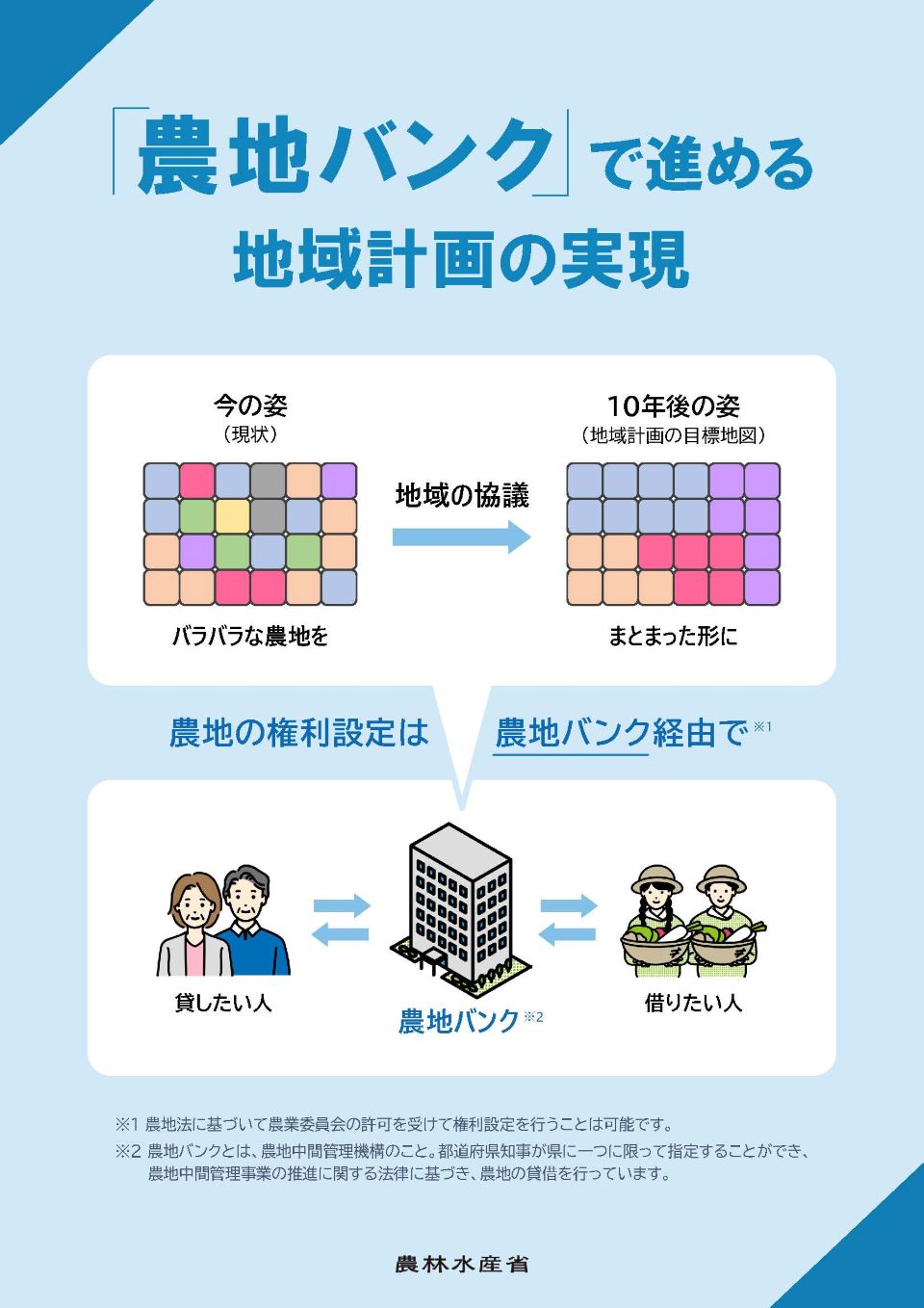 農地バンクで進める地域計画の実現