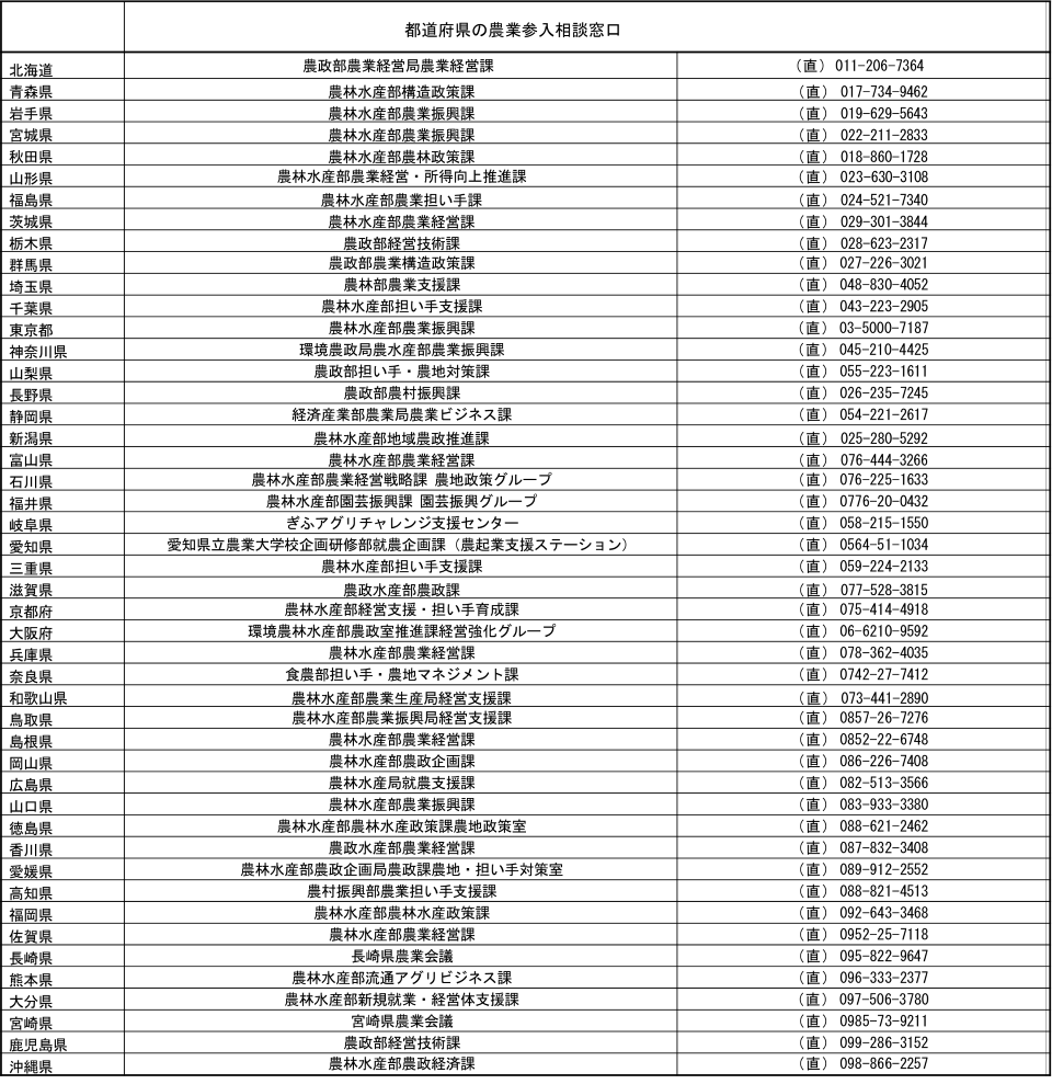 相談窓口